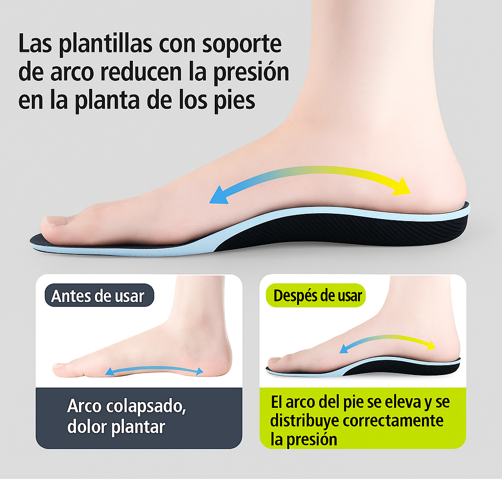 Plantillas Ortopédicas 4D | Soporte Total y Máximo Confort